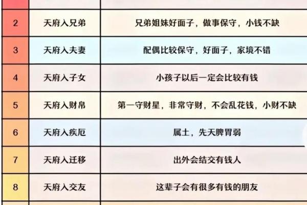 紫薇斗数紫薇入命宫