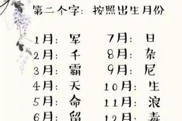 取女孩名字大全免费取名,八字看下半年运势