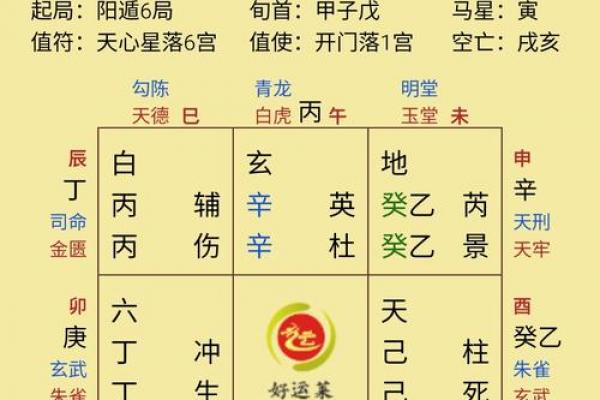 贞字取名吉凶测试分析图