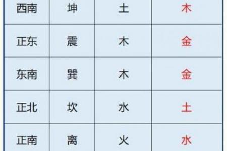 算命给的方位