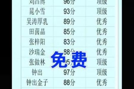 起名打分测试