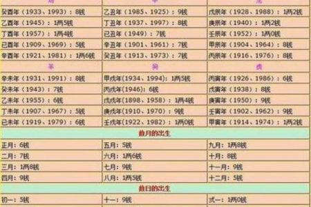 生辰八字诊疗法