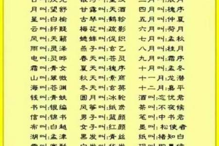 生辰八字加辈份起名