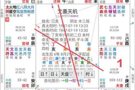 老公性格紫薇斗数