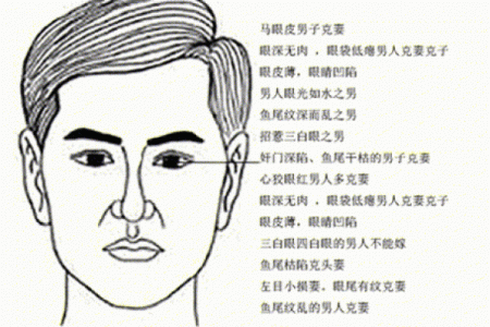 男人富贵的10种体相 体相算命