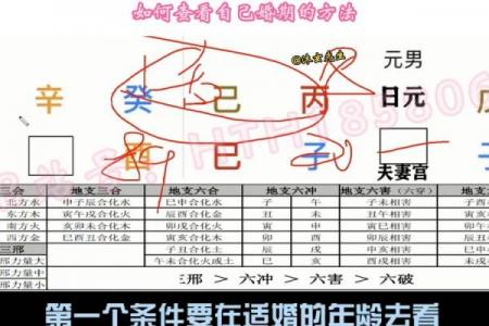 四柱八字查命格怎么查的