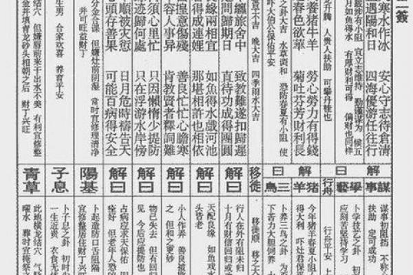 观音灵签二十四签详解