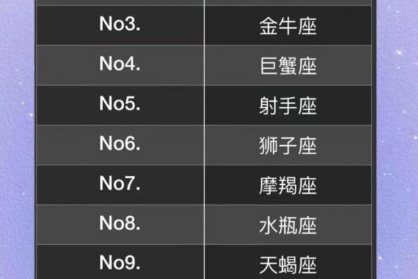 星座是12年一个轮回吗