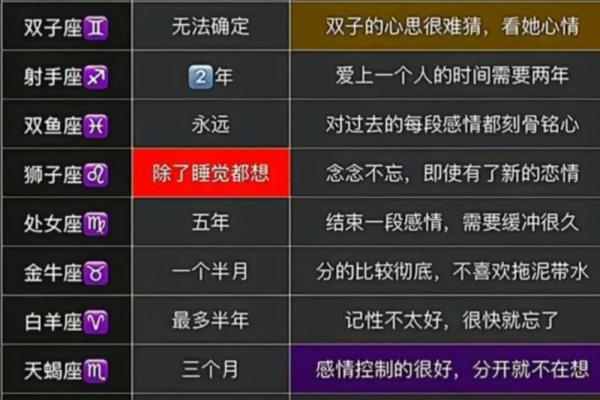 十二星座失恋了很痛苦怎么办
