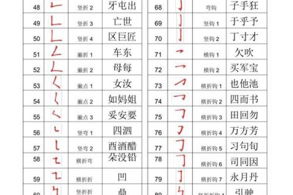 八字笔画
