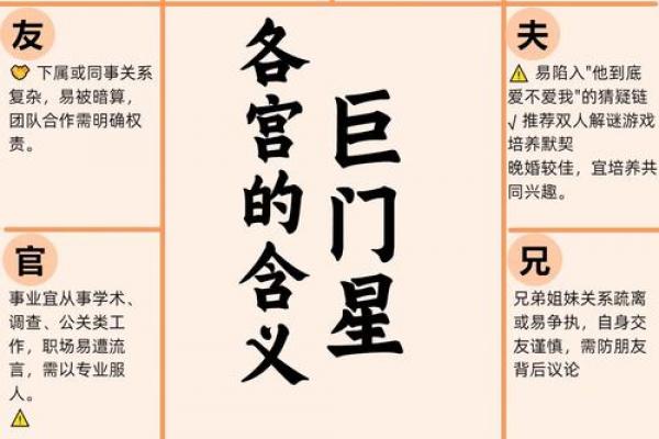 斗数杂谈】中州派十二宫定义 紫微斗数的星盘共分十二宫