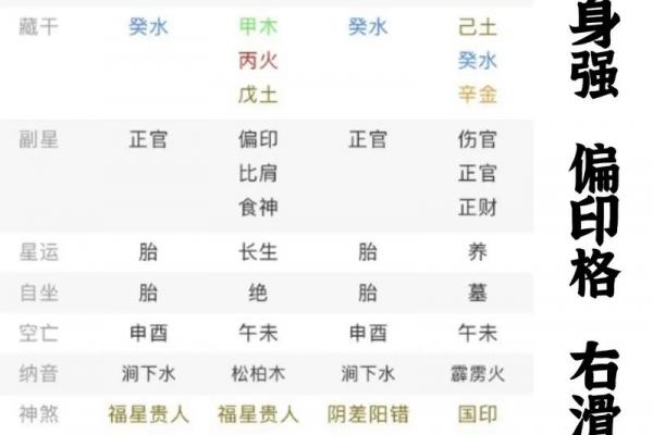 图文命盘算命