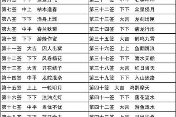 太上灵签61签解签