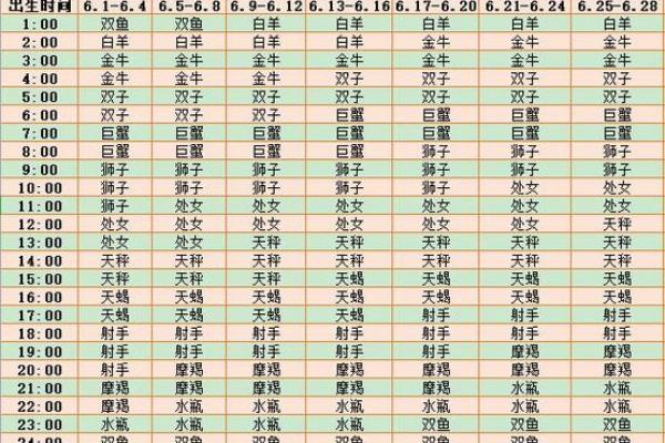腊月出生的星座女生好吗
