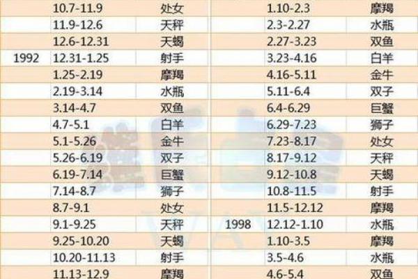 腊月出生的星座女生好吗