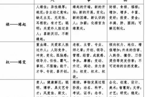 算命的优缺点