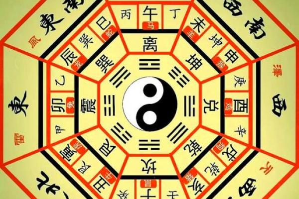 命 运 风水