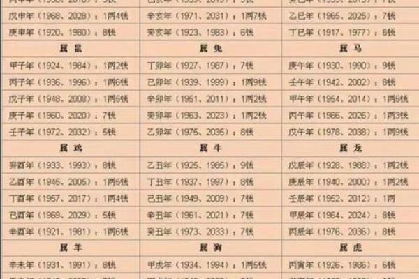测字算命,卜易居免费测算姓名