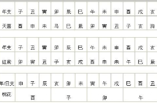 清闲的八字