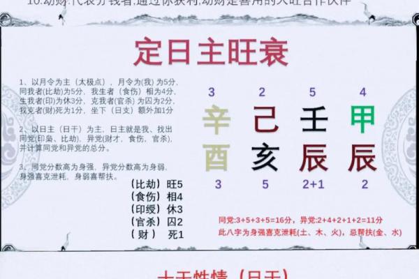 周易八字命理学 周易八字命理学详解