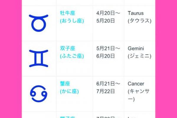 农历星座查询：农历正月三十是什么星座？