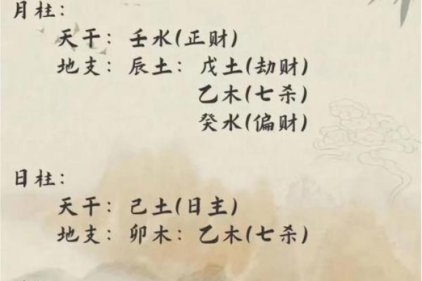 怎么看八字吉凶详解