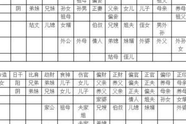 八字中的六亲