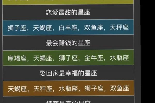 十二星座狮子座能配处女座吗