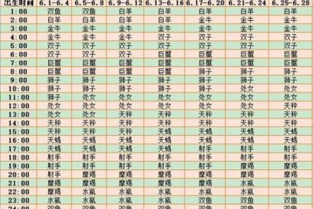 腊月出生的星座女生好吗