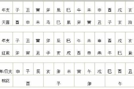 清闲的八字