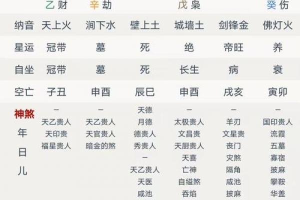 皇帝的八字