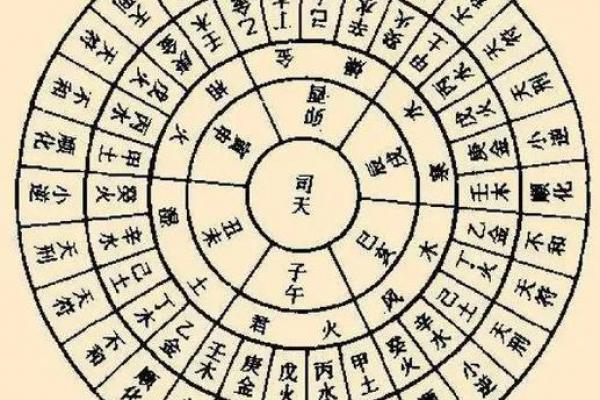 八字排宝盘