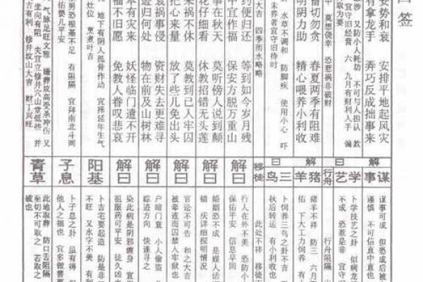 佛祖灵签1签解签求解工作