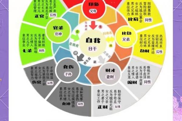 论八字喜用神准不准