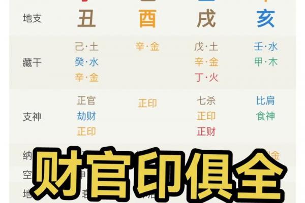 八字财官印俱全的人多吗