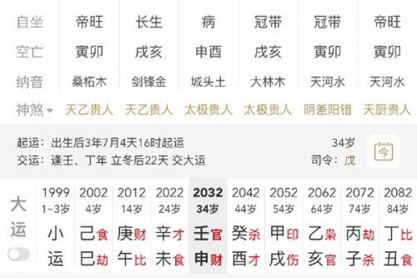 八字无财以食伤看妻 喜印通关