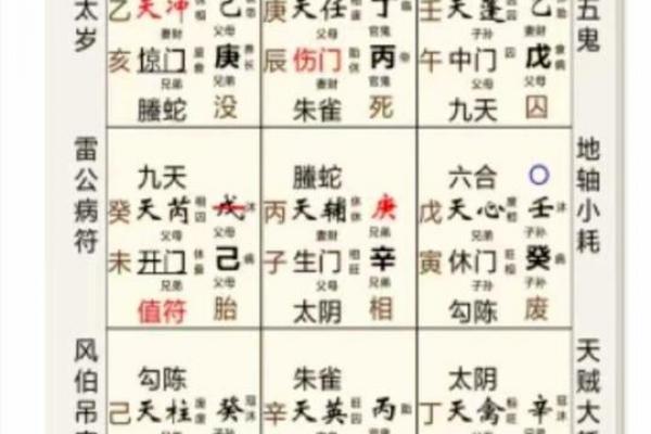 奇门遁甲和八字测婚姻，如何精准预测你的婚姻运势？