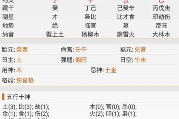 【八字合婚】如何通过八字选择权贵做夫婿