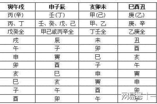 什么是八字算命中的驿马星呢？