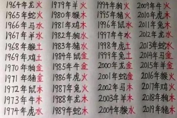 在线排八字算命