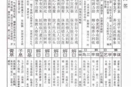 佛祖灵签1签解签求解工作