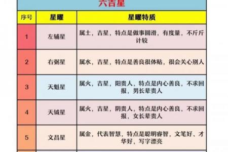 紫薇斗数怎么排名盘