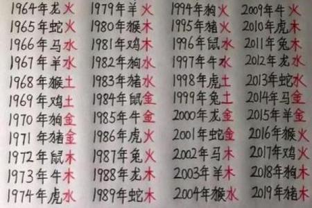 在线排八字算命