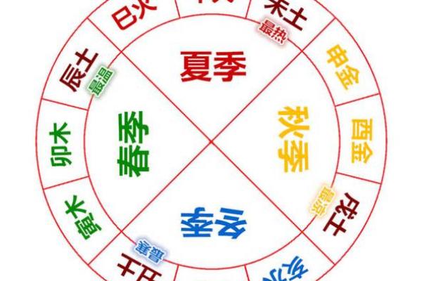 八字四库全