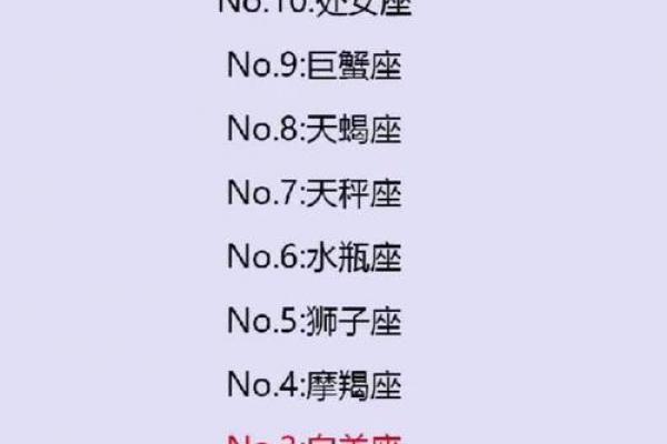 十二星座男怎么撩最好的