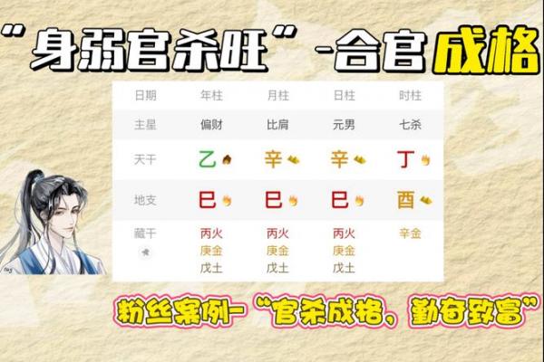 如何化解八字无官杀，有哪些方法呢