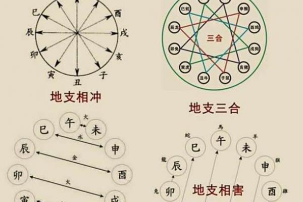 八字财库讲解