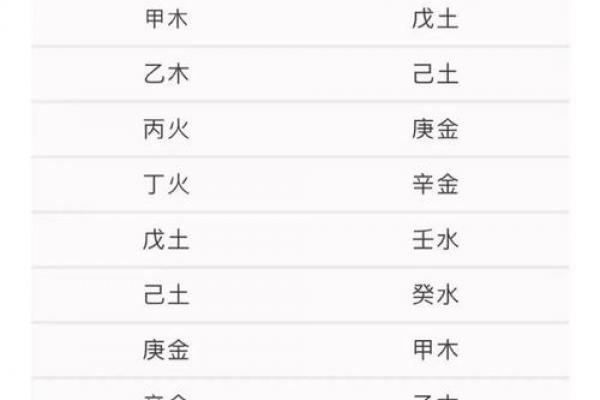 八字财库讲解