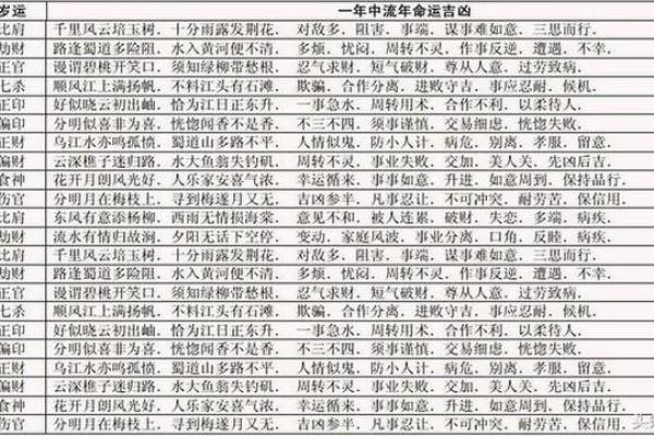 八字交运