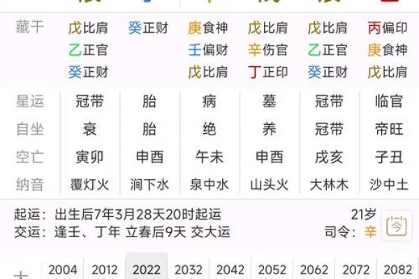 八字中什么贵人最厉害呢